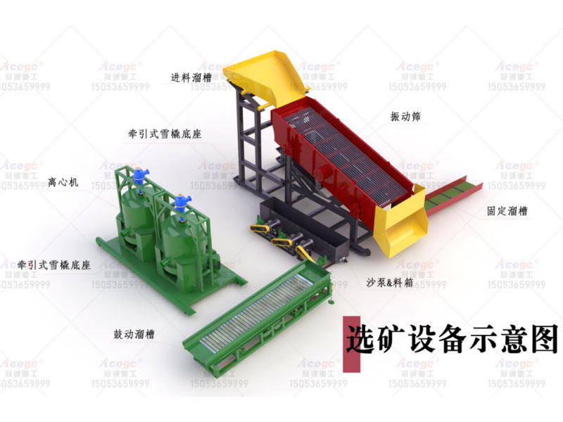 雪橇式金礦重選設備